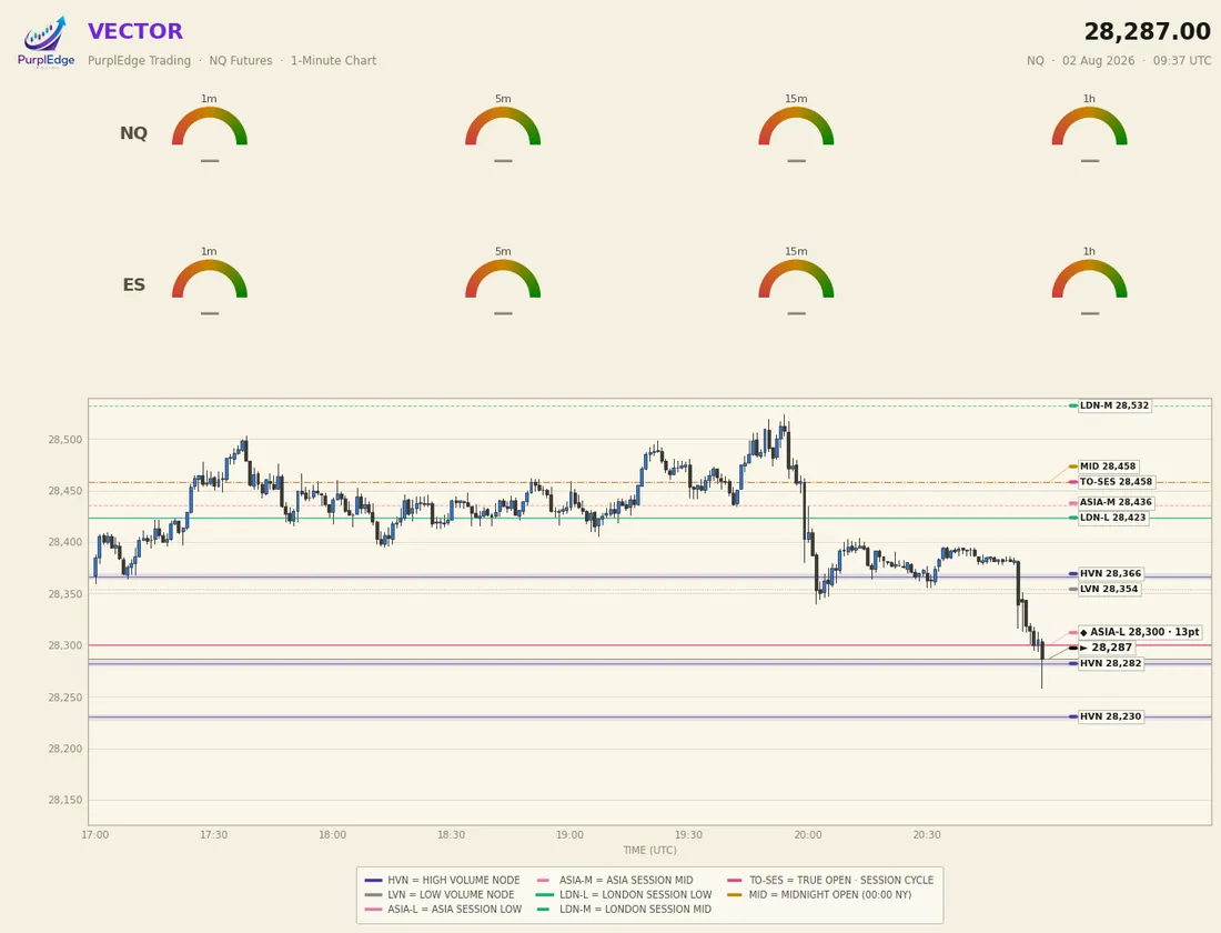 Example of a Vector annotated chart used in community analysis