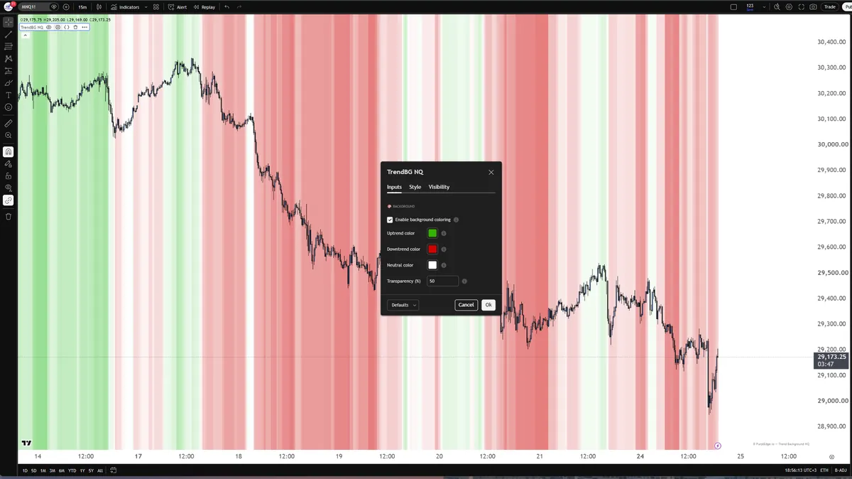 Trend Background — Add clear directional context
