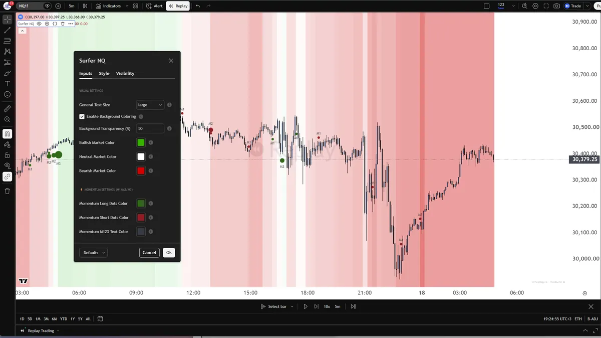 TrendSurfer on a TradingView chart