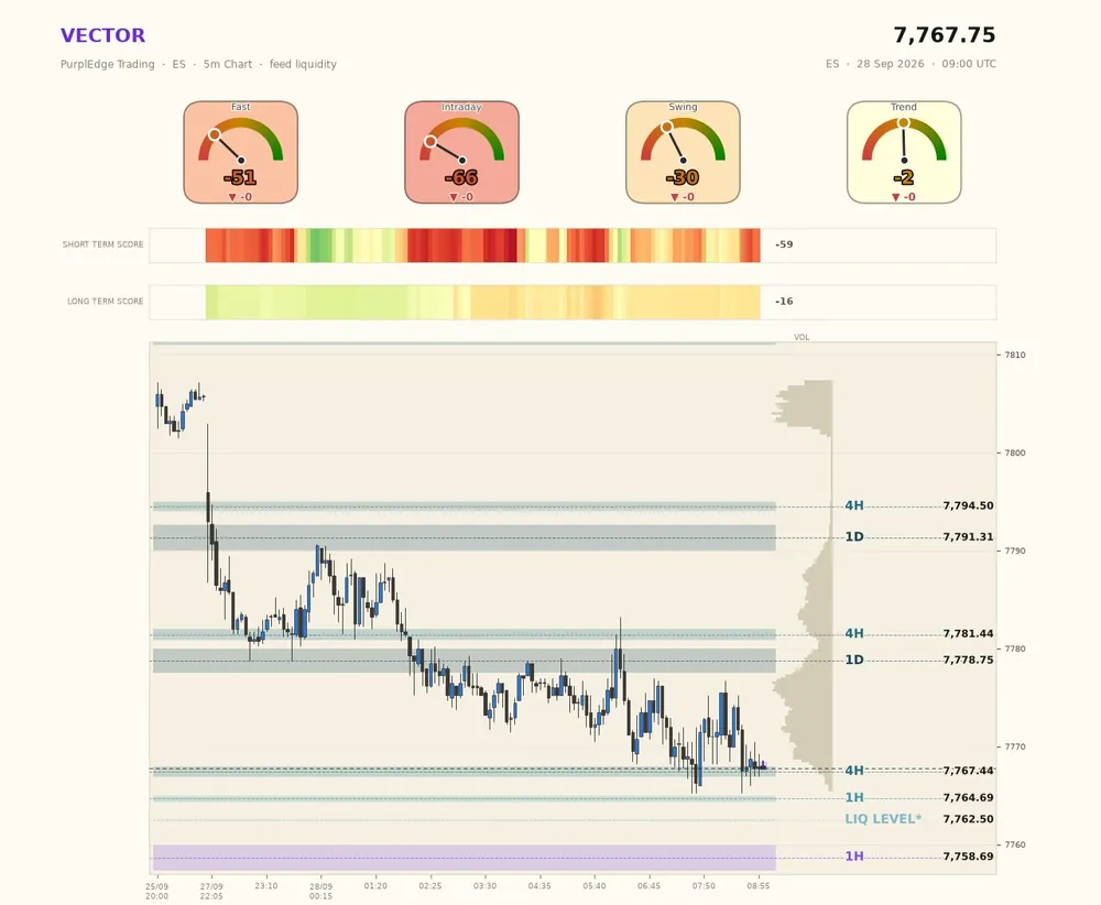 Annotated chart from the PurplEdge channels · ES