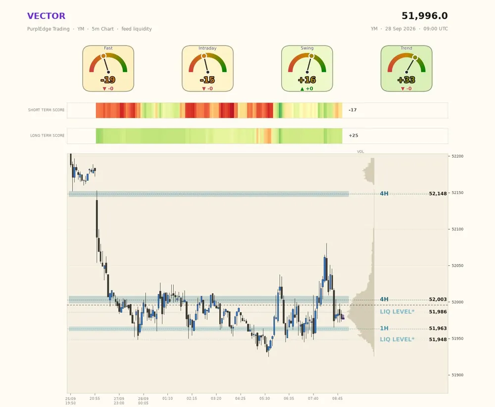 Annotated chart from the PurplEdge channels · YM