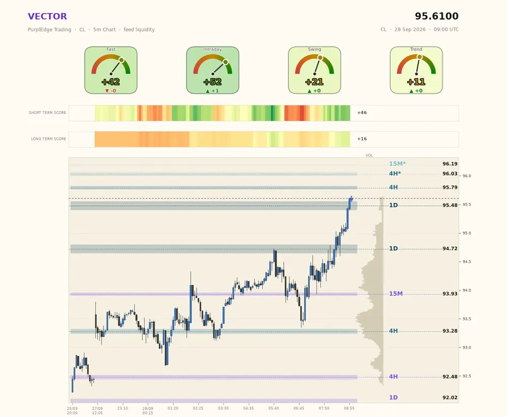Annotated chart from the PurplEdge channels · CL